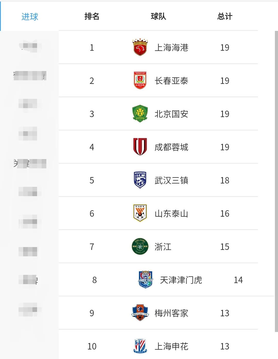 男足中超比赛积分榜,男足亚冠联赛积分