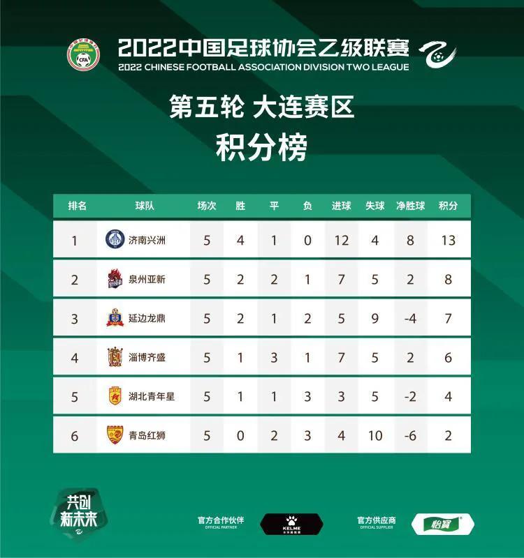 王栋消防员,延边龙鼎主教练王栋简历