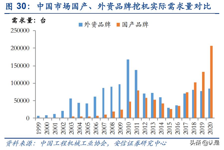 恒立液压这几年涨了多少,恒立液压行业细分龙头