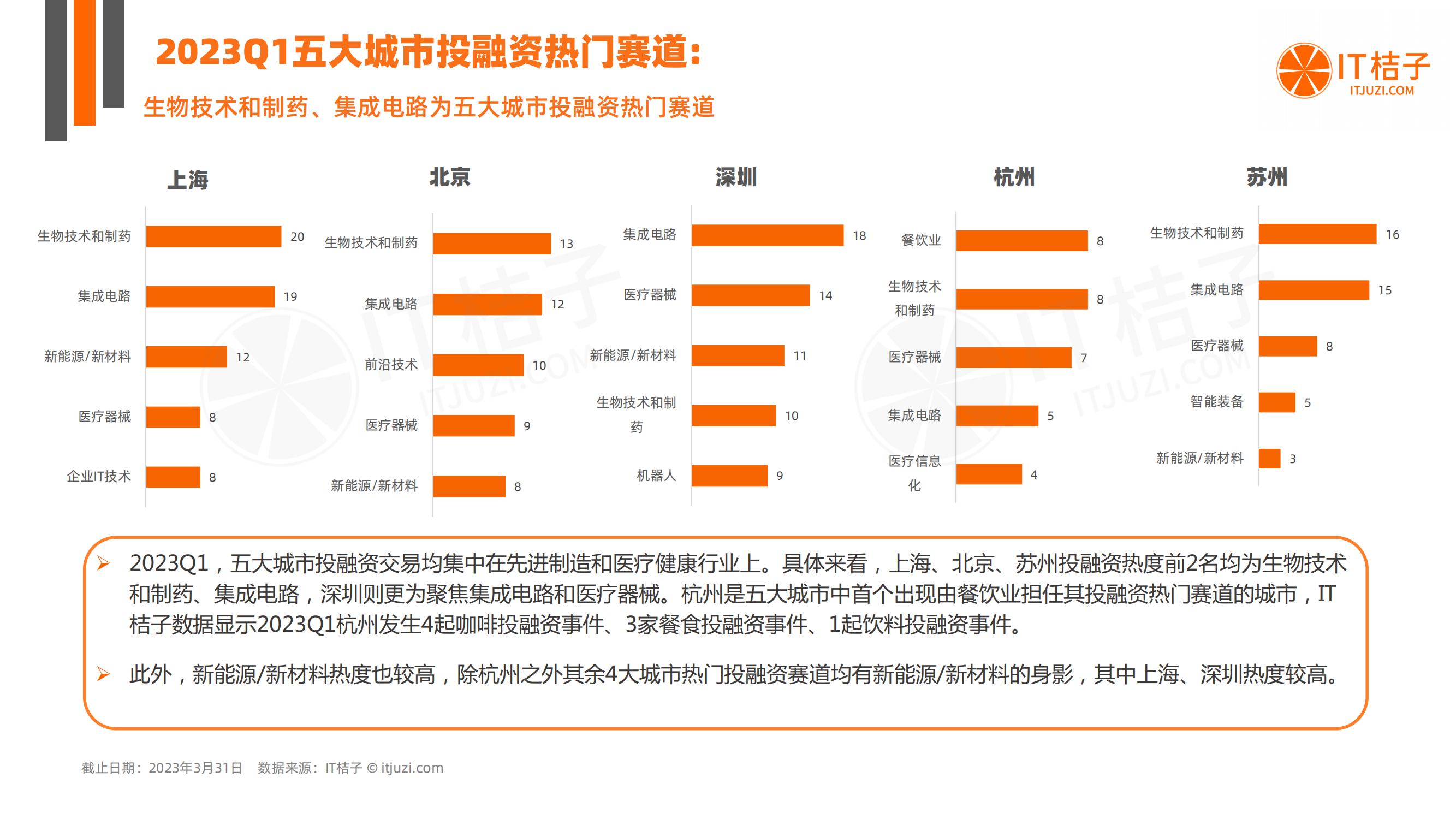新经济最全创业投资盘点来袭,中国新经济投资趋势