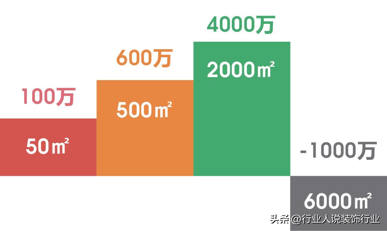 装饰行业的“春秋战国”