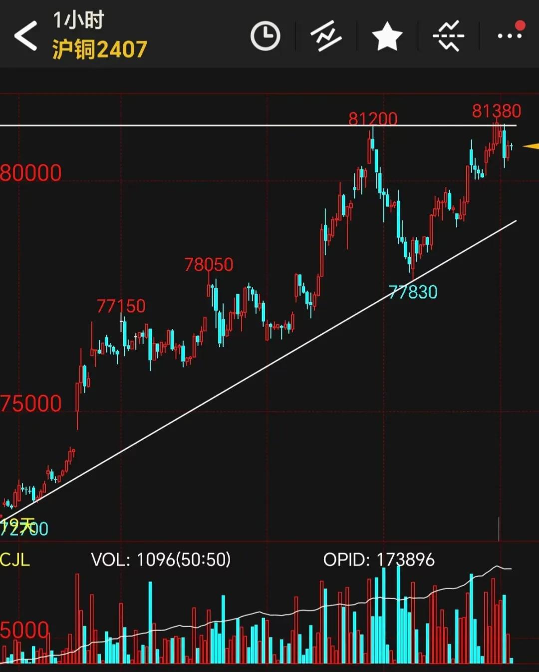 沪铜最新深度分析,沪铜还有望反弹吗