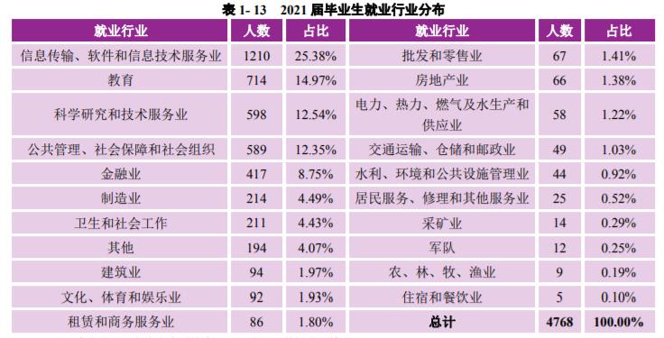 *京大南**学：2021届毕业生去向落实率98.60%！厉害了，南大