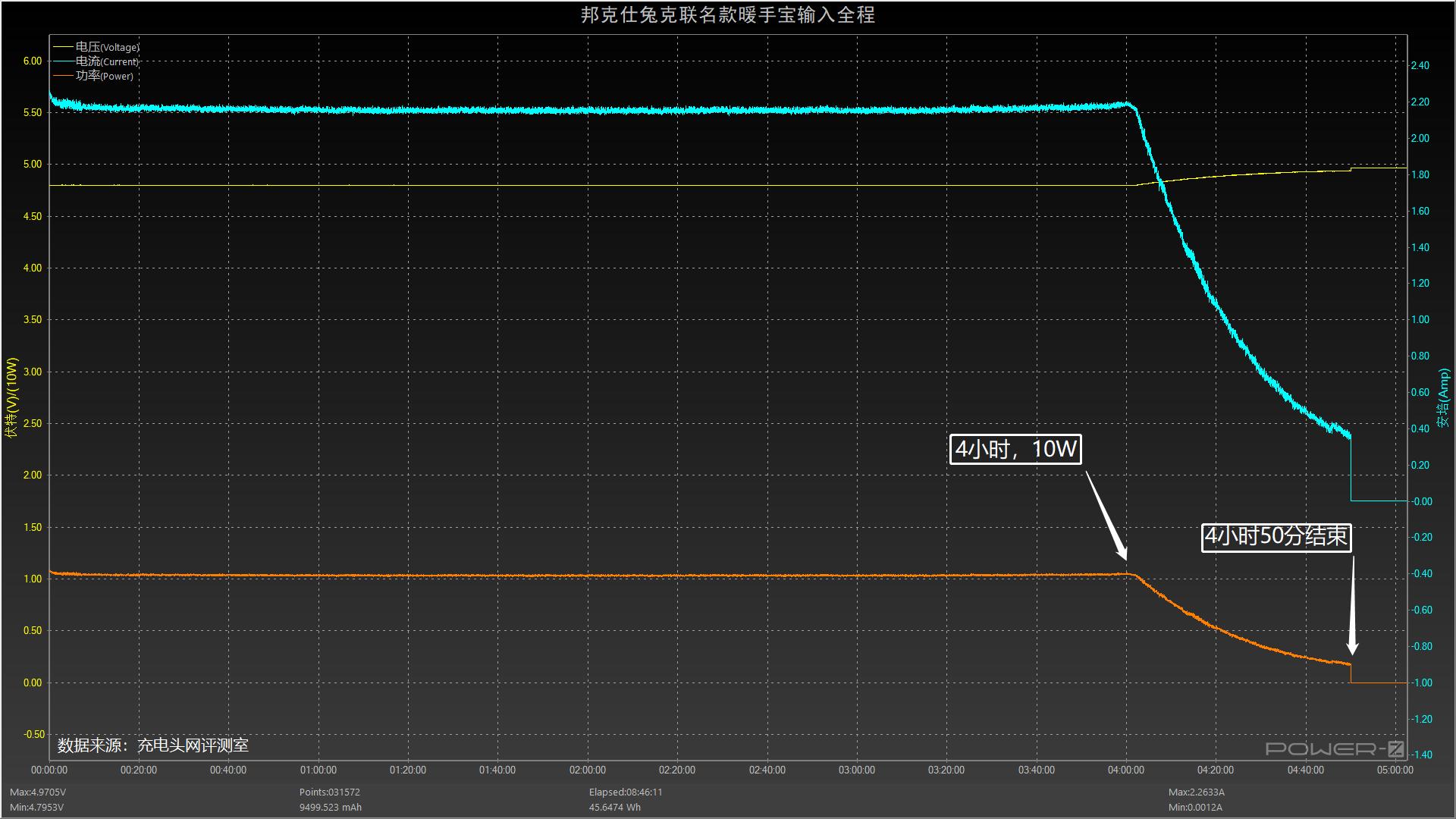 充电的暖手宝超可爱少女心推荐,q萌可爱