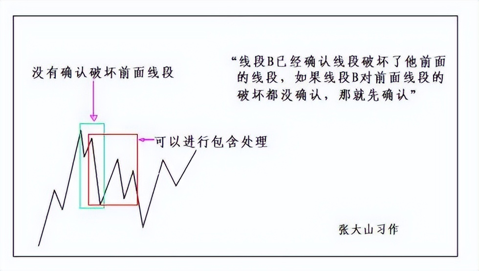 新手炒股票步骤和方法图解,教你炒股票57课图解