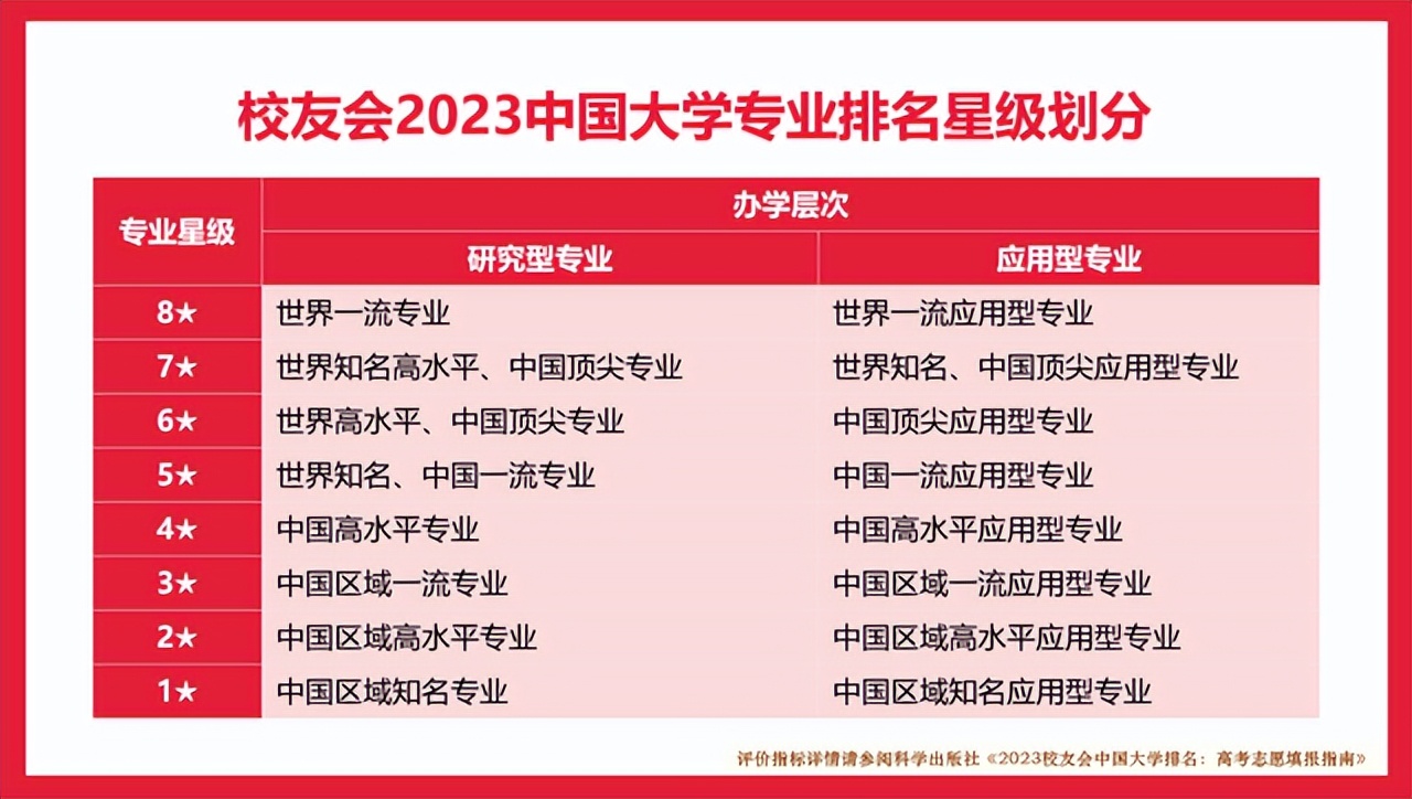 兰州工业学院专业排名榜,2021兰州工业学院最好的专业