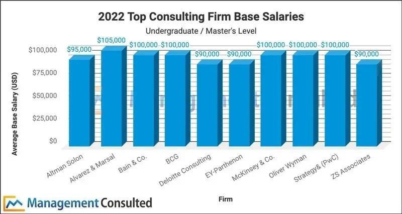 在麦肯基的工作怎么样,麦肯锡十大工作秘诀