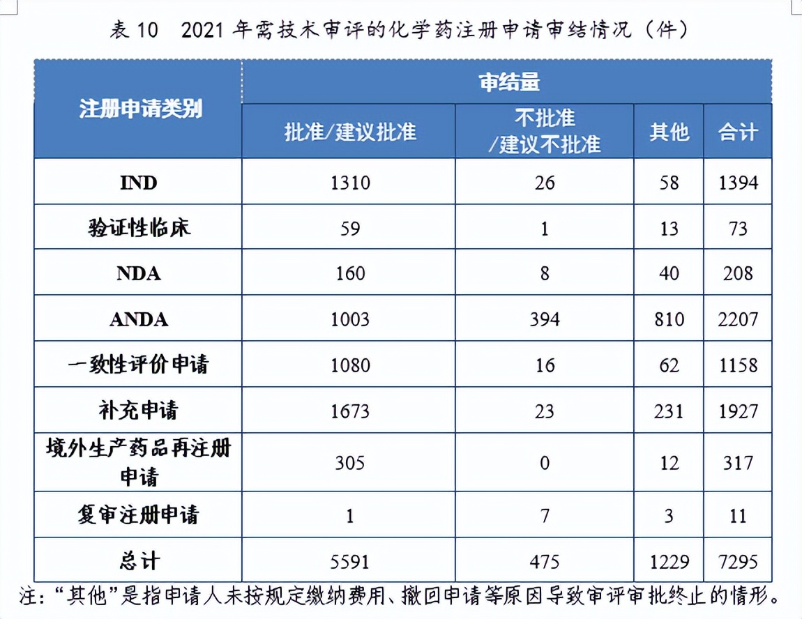 2020药品审评报告,2017年新药审评报告