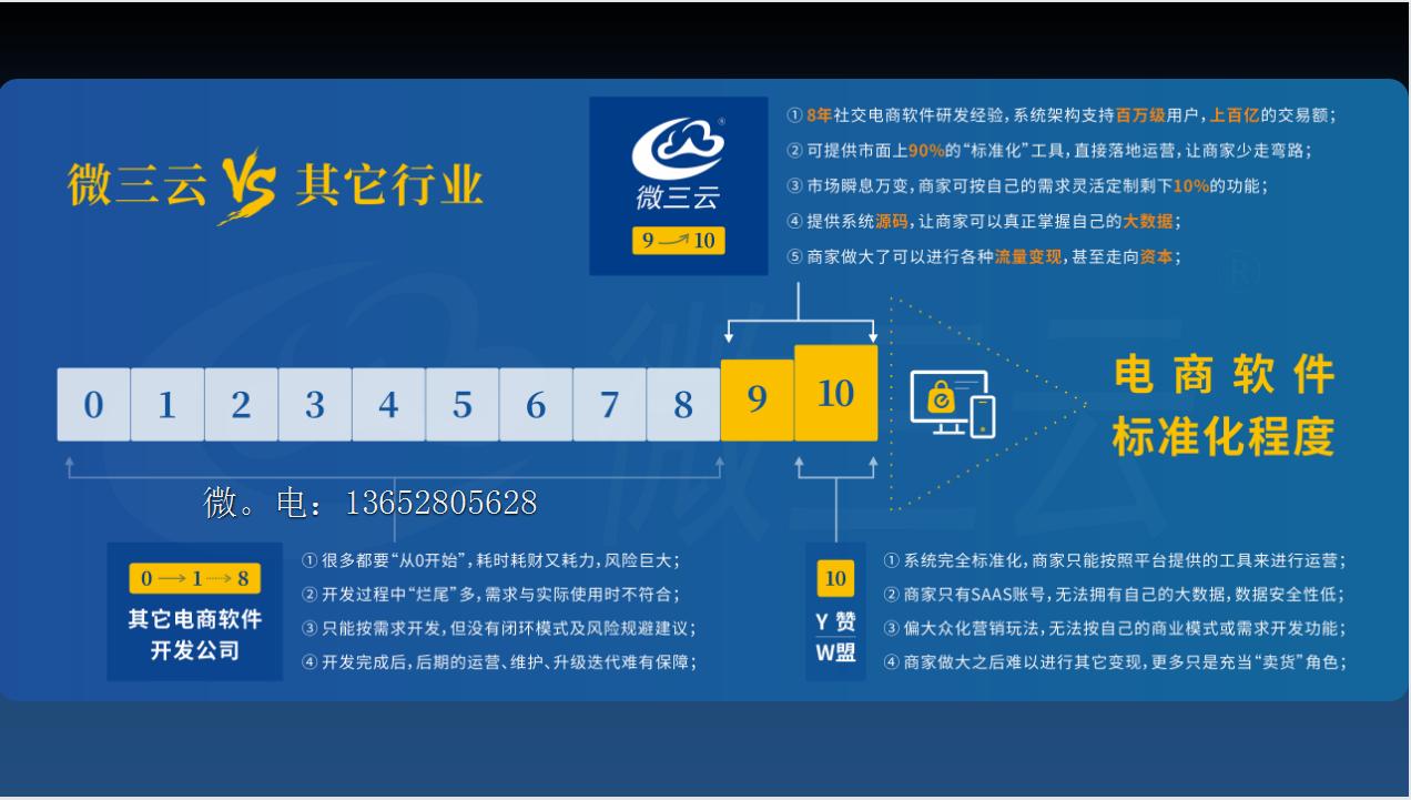 代理电商的经营模式,加盟电商经营模式图