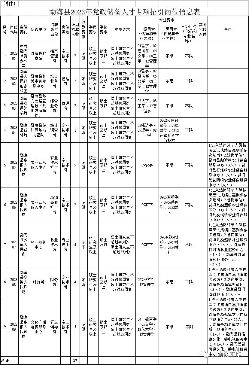最新公告事业单位招聘127人,事业单位招聘242人