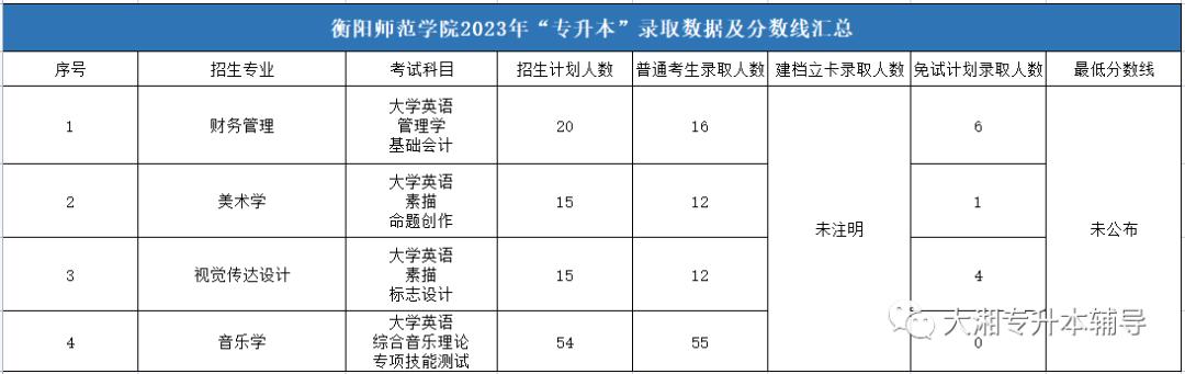 湖南专升本择校技巧,2022专升本择校排名