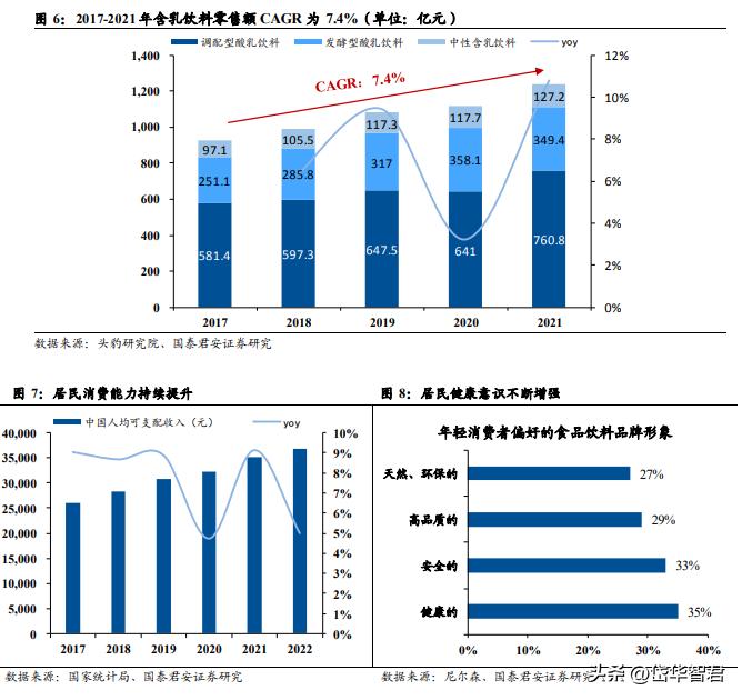 健康化趋势引领含乳饮料行业扩容，李子园：细分龙头地位持续巩固