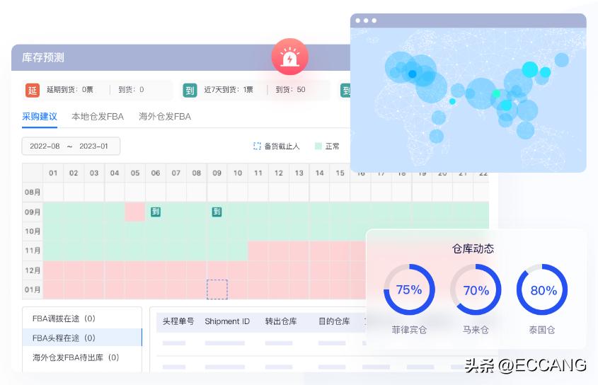 2022年，48%的企业采购较晚或数量少！2023年库存预测如何做对？