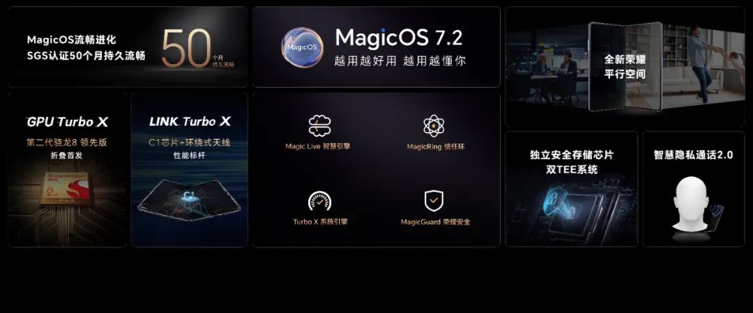 给苹果一个建议：买一部荣耀MagicV2体验