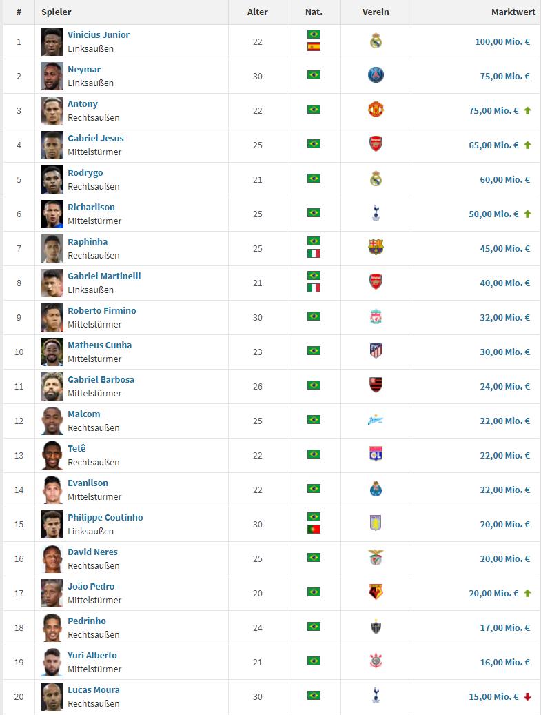 足坛人才井喷,2019巴西足坛10大新星妖人