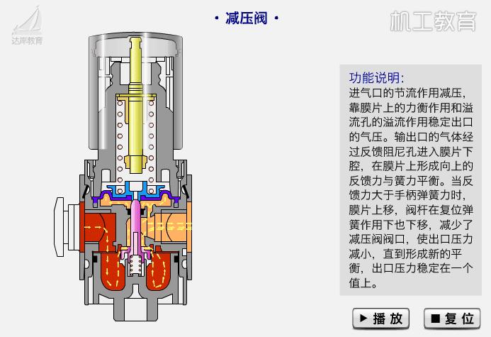 仪表阀门图例大全图片,化工常用仪表控制阀门