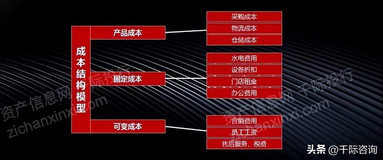 中国连锁产业趋势白皮书,行业产业链研究报告