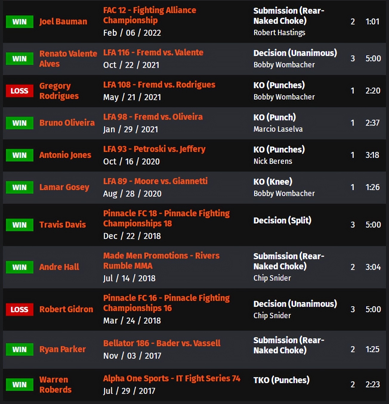 ufc273的比赛名单,ufc273赛前称重对视