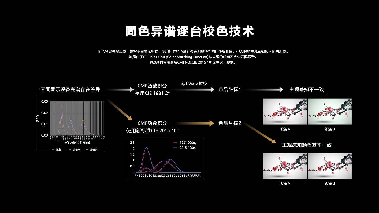 华为p60支持快充吗,华为p60支持什么快充协议