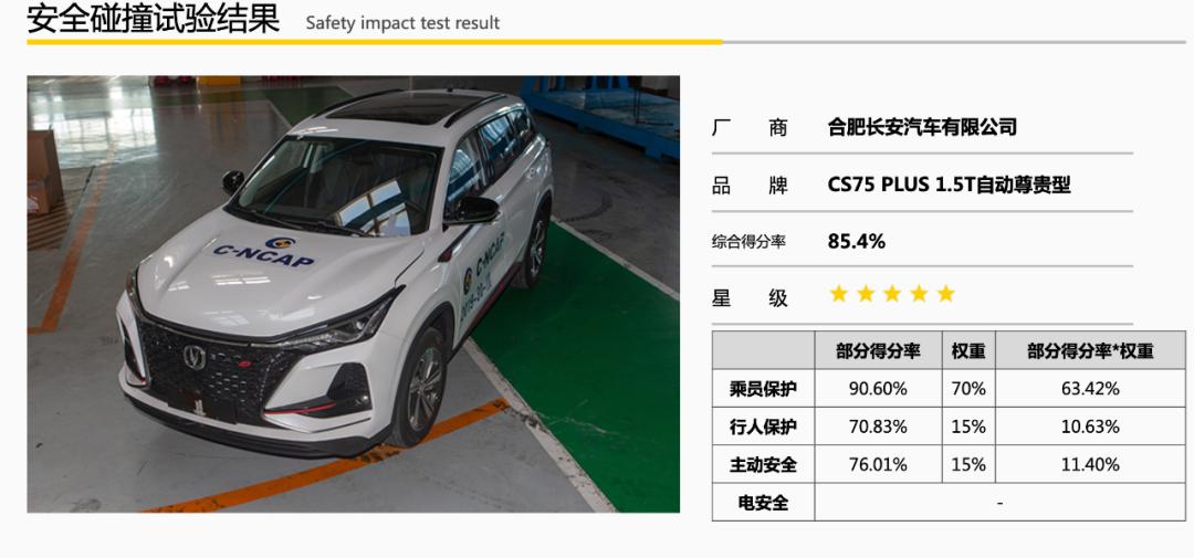 车的安全性看什么标准,验证新车注意什么