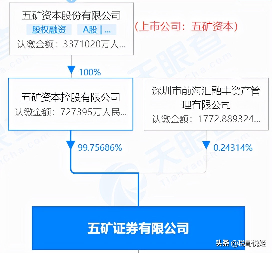 五矿资本400亿资金,五矿资本工资
