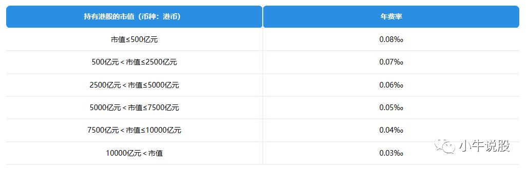 一文搞懂金融,港股通什么意思