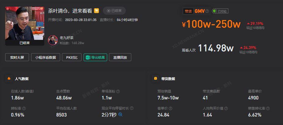“奸商”人设立的稳，7天涨粉100万