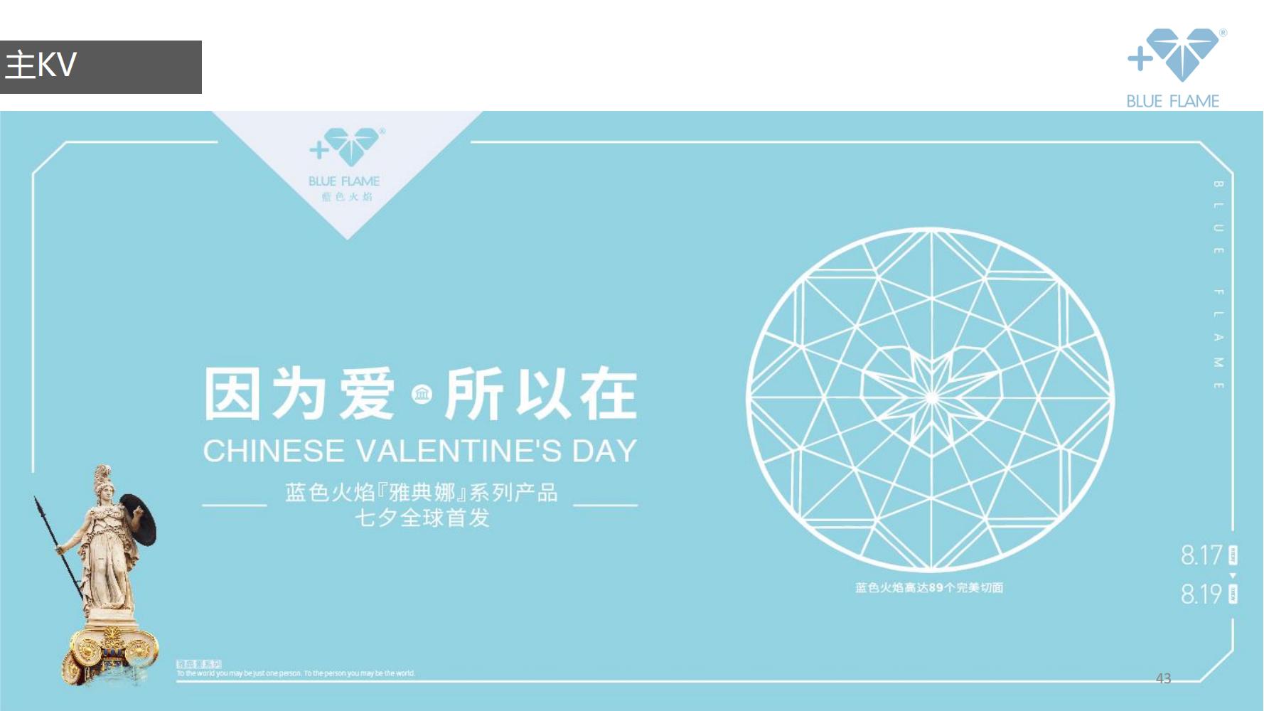 鐝犲疂绛栧垝鎬濈淮,鐝犲疂钀ラ攢绛栧垝鏂规鑼冩枃