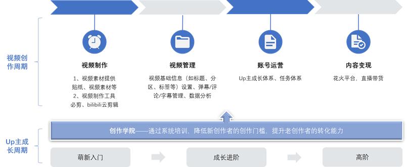 哔哩哔哩b站最新消息,b站哔哩哔哩发展历程
