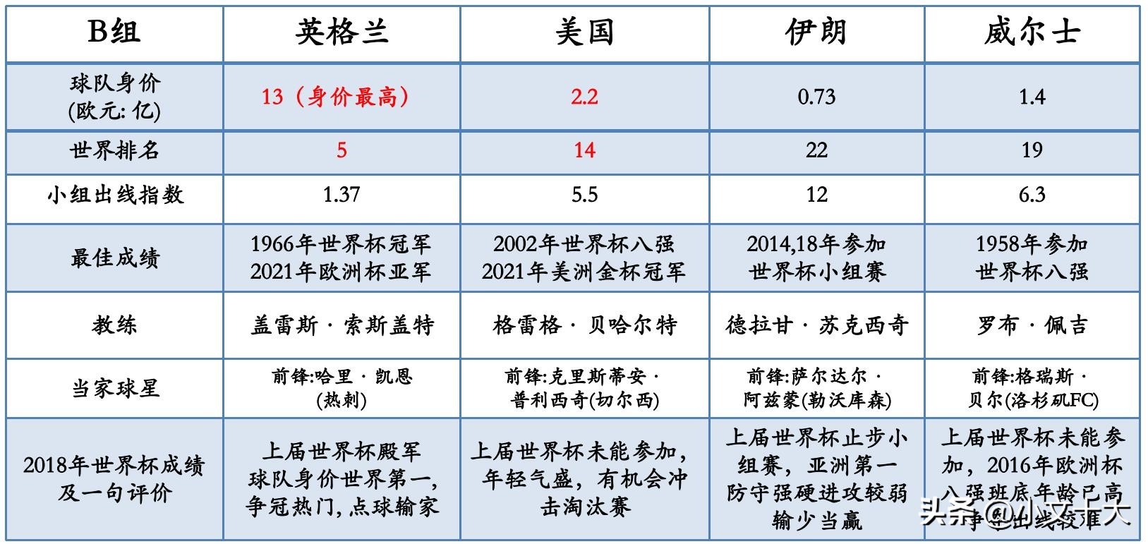 2022年卡塔尔世界杯十大经典时刻,2022卡塔尔世界杯最有看点
