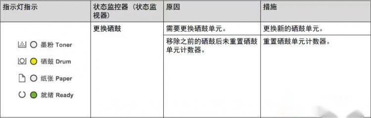 兄弟2260打印机硒鼓容量,硒鼓清零兄弟hl-2260