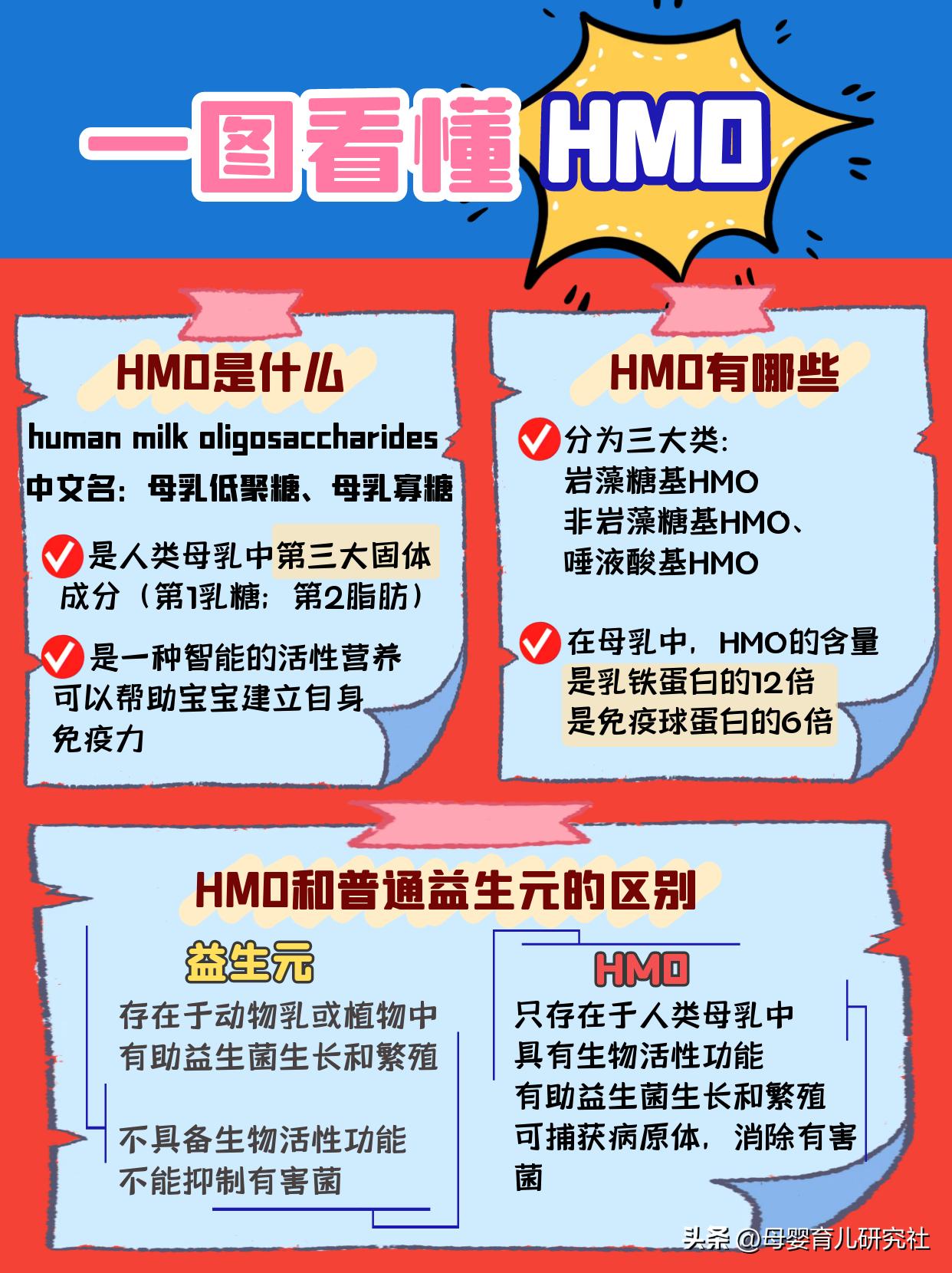 hmo奶粉测评,6岁奶粉测评排行榜