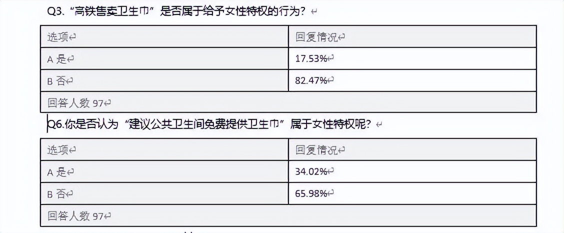 高铁上应不应该售卖卫生巾,高铁要售卖卫生巾吗