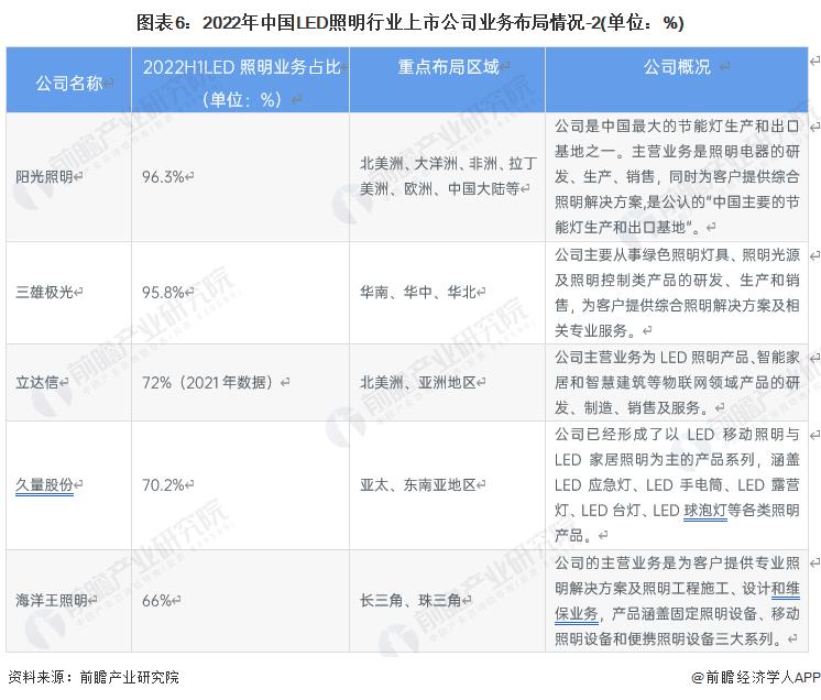 2021年led照明行业前景分析,2019年led照明行业的发展趋势如何