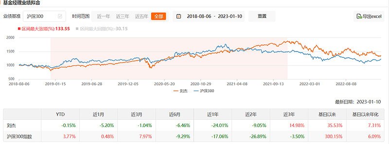 恒生科技指数还能买吗,恒生科技指数基金推荐