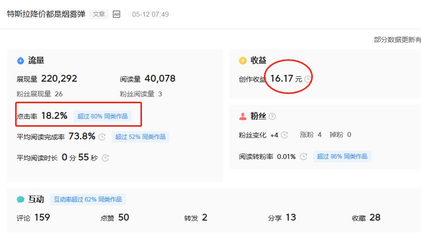 头条发文章怎样操作挣钱,头条收益为什么会突然少了