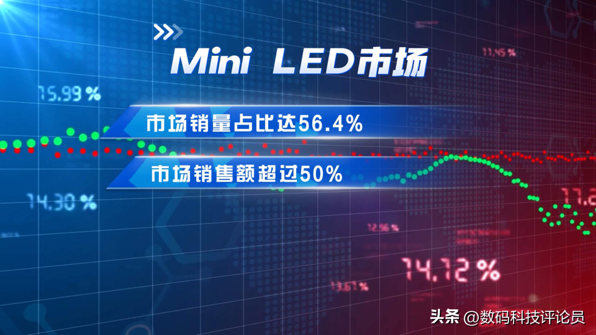 tclq10h的对比度调到多少是最佳,tclq10峰值亮度