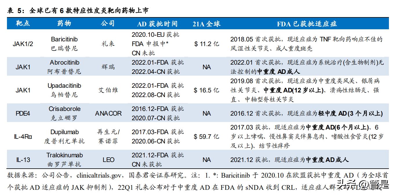 康诺亚生物制剂,康诺亚深度分析