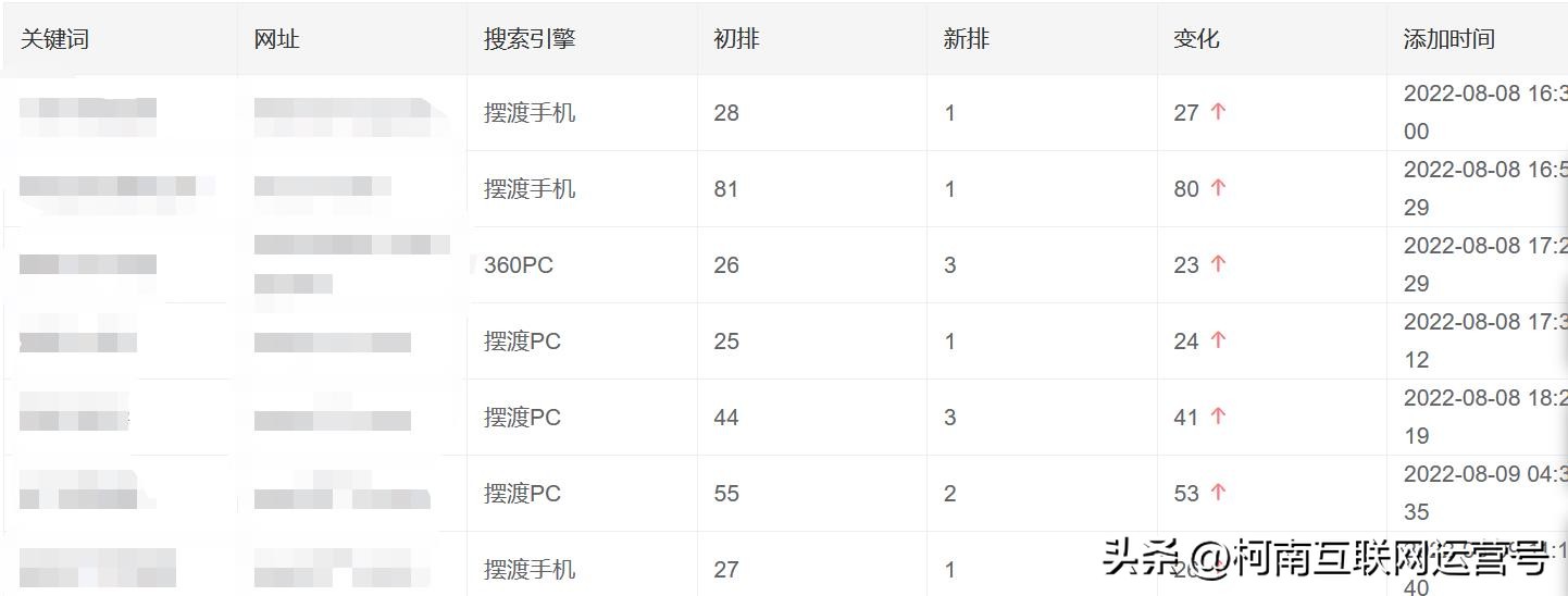 网站关键词优化操作方法,网站关键词优化方法与优化技巧