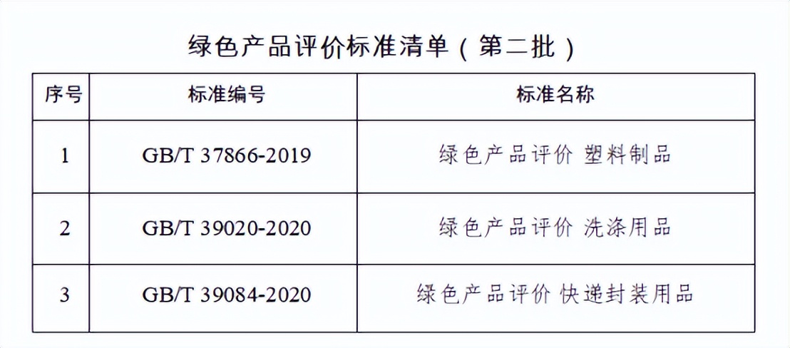 绿色建材认证怎么申报,绿色产品认证和绿色建材认证