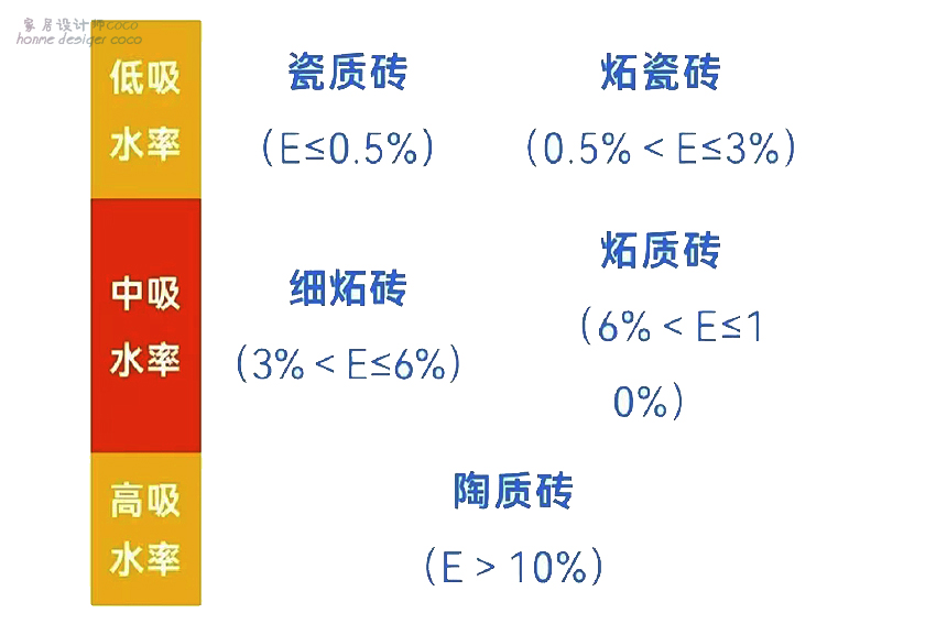 知道这5大常识买瓷砖不再受骗,买瓷砖这几个套路一定要避开