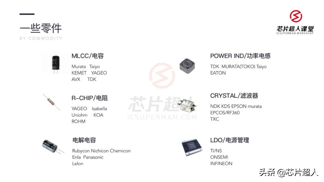 需求满天飞，老司机教你如何赚汽车电子的钱