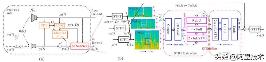 ICASSP2023|深度窄带网络消除实时语音通信中的干扰音