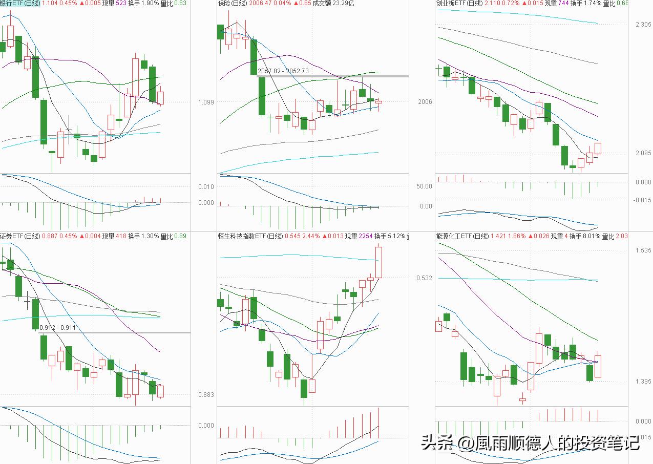 恒生科技大盘缠论分析详解,恒生科技操作分时技巧
