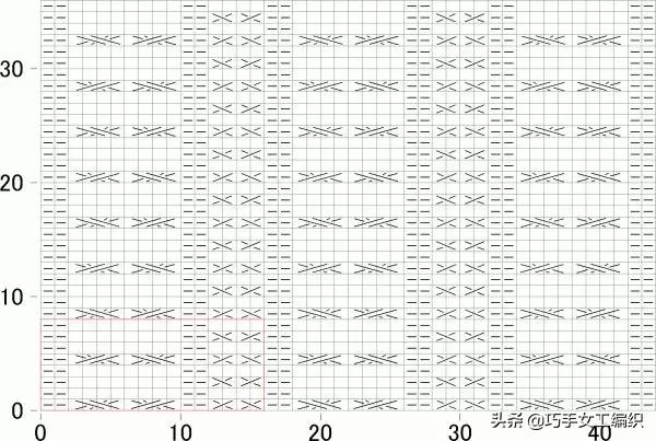 推荐一款精致又实用的毛衣,几款漂亮的棒针花样值得收藏