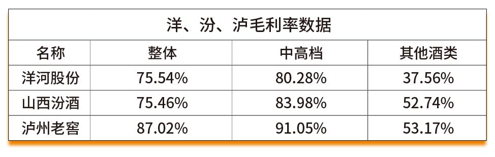 上市白酒年营收净利润排名,白酒营收利润分析