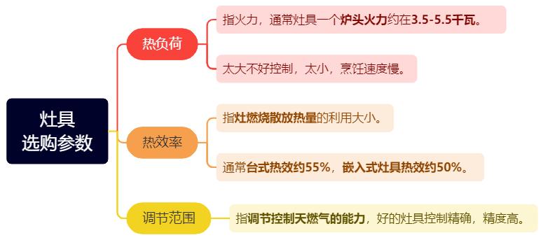 厨电家装指南+烟机灶、热水器、洗碗机热门厨电一条龙推荐