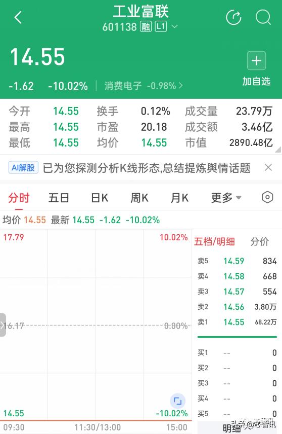 富士康工业富联最新股价,富士康出事对股价有影响吗