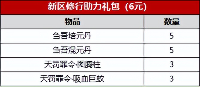诛仙凌渊证道合欢50级,诛仙凌渊证道开启副本物品