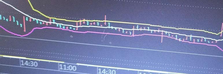 讲一讲boll指标+缠论
